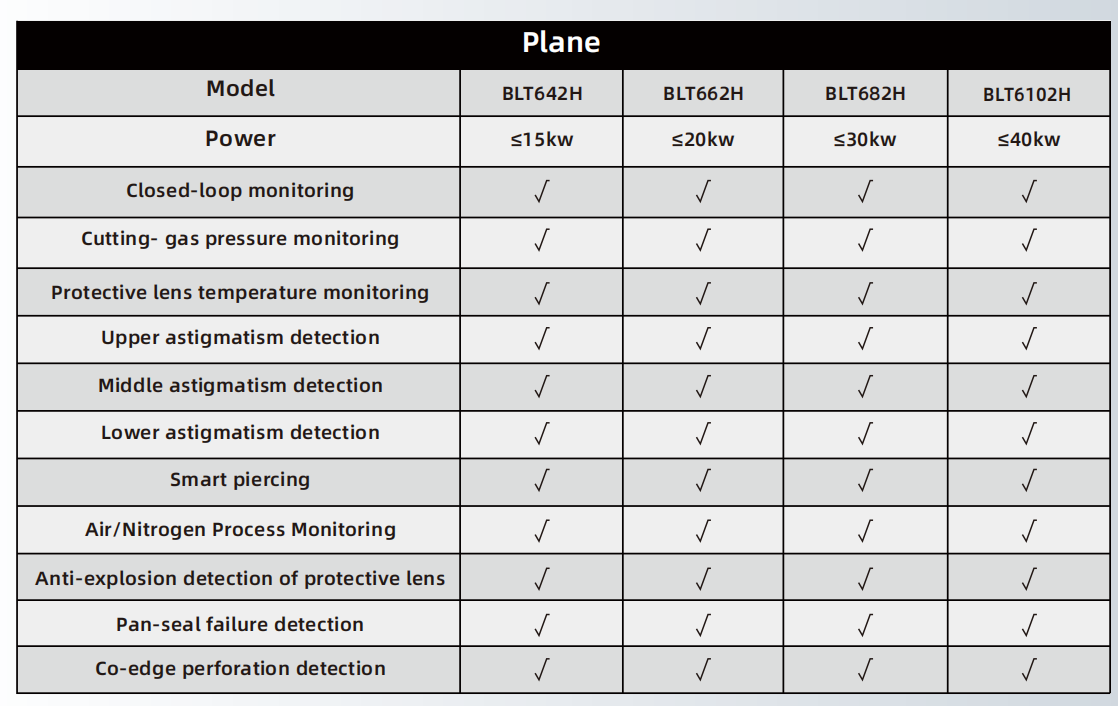 BOCI Плоская режущая головка BL642H