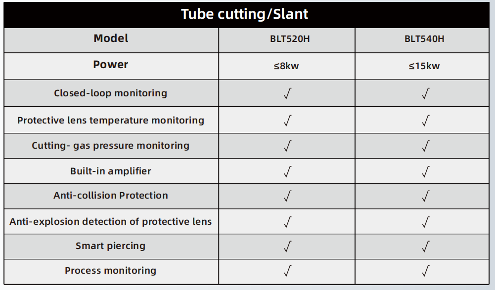BOCI Трубка/наклонная режущая головка BLT520H (8 кВт) /BLT540H (15 кВт)
