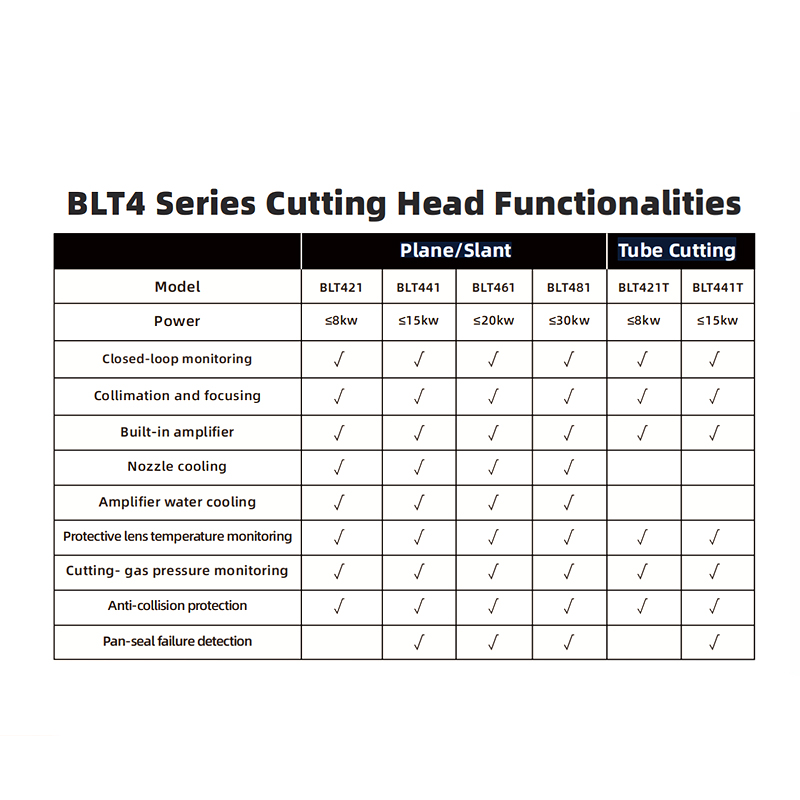 Головка для резки труб BOCI BLT421T (8 кВт)