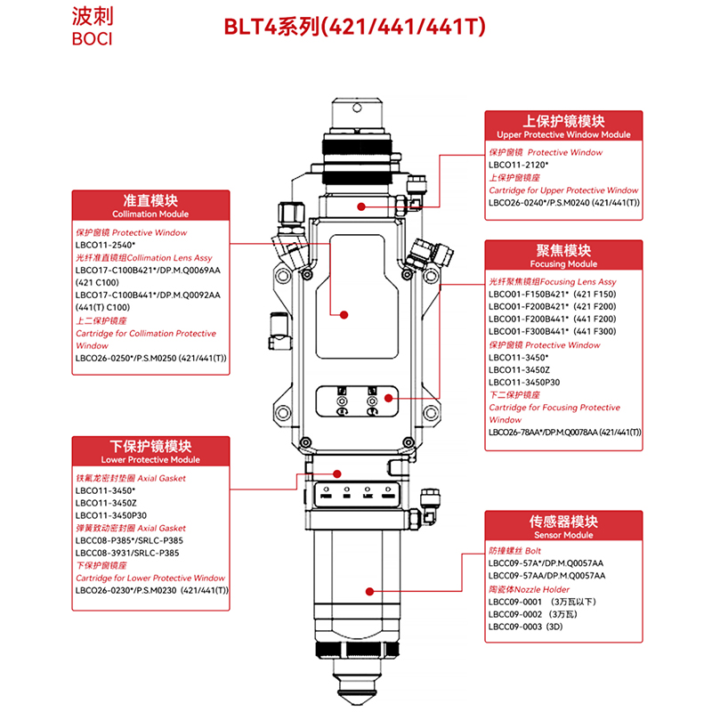 Головка для резки труб BOCI BLT421T (8 кВт)